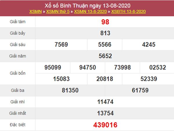 Soi cầu XSBTH 20/8/2020 chốt lô số đẹp Bình Thuận thứ 5