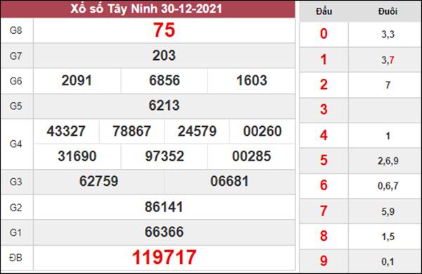 Dự đoán XSTN 6/1/2022 soi cầu số đẹp đài Tây Ninh