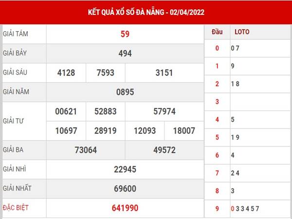 Phân tích XS Đà Nẵng 6/4/2022 dự đoán cầu lô thứ 4