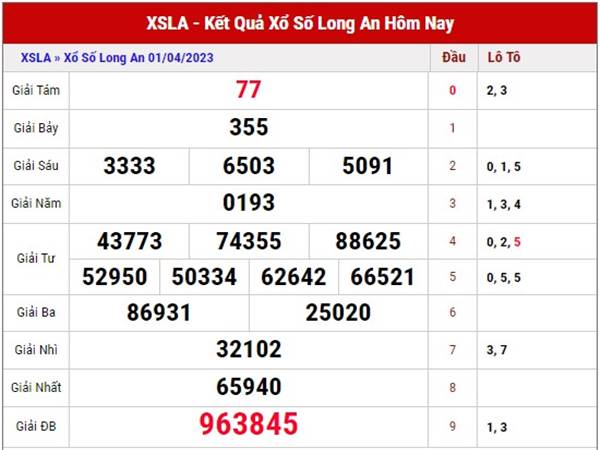 Soi cầu kết quả SXLA ngày 8/4/2023 phân tích cầu loto thứ 7